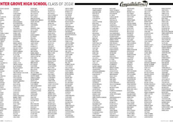 Center Grove Class of 2024 Graduates