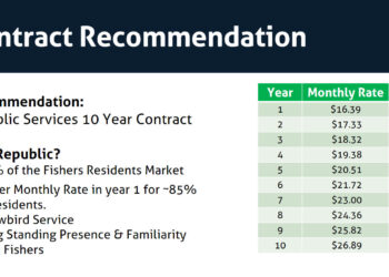 Fishers Moving to Citywide Trash Service