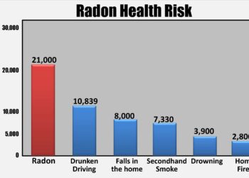 Vance Walker Champions Radon Mitigation Through Advocacy