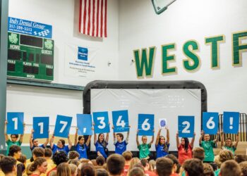 A high-energy scene in the Westfield High School gymnasium shows a row of eleven students standing on a stage, triumphantly holding up individual blue signs that collectively spell out the fundraising total: "117,346.26!" The students, wearing a mix of blue, green, and red t-shirts, are cheering as they reveal the record-breaking amount to a large, blurred crowd of their peers in the foreground. Above them on the wall, the word "WESTF" is visible in large green and gold letters, alongside a scoreboard and an American flag. A large projection screen behind the students and banners for local sponsors like Riverview Health and Indy Dental Group frame the celebration.