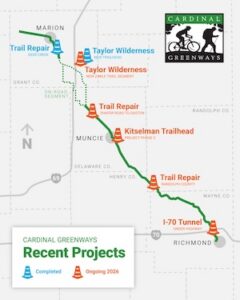 An informational project map titled "Cardinal Greenways Recent Projects." The map shows a green trail line spanning from Marion through Muncie and down to Richmond, Indiana. Blue traffic cone icons mark completed projects, including "Trail Repair" near Marion and "Taylor Wilderness" near Gas City. Orange traffic cone icons mark ongoing 2026 projects, such as the "Kitselman Trailhead" in Muncie, "Trail Repair" in Randolph County, and the "I-70 Tunnel" near Richmond. The Cardinal Greenways logo, featuring a cyclist and a hiker, is in the top right corner.
